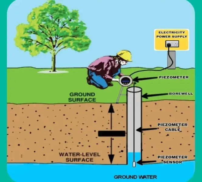 Why is Piezometer Monitoring Important?