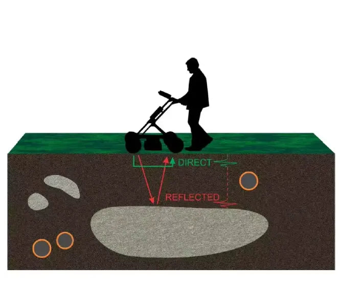 Why Ground Penetrating Radar?