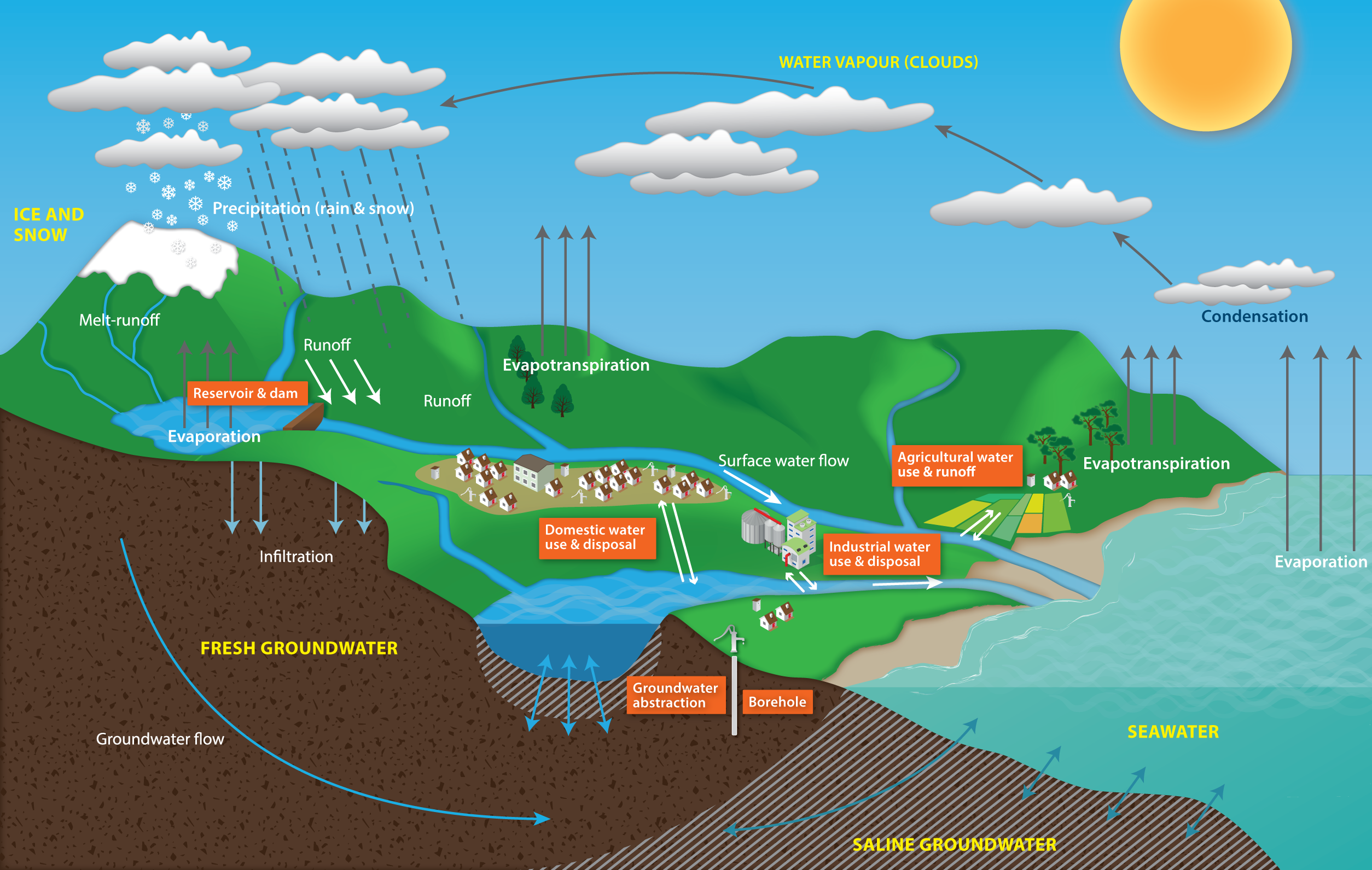 About Us Hydrological