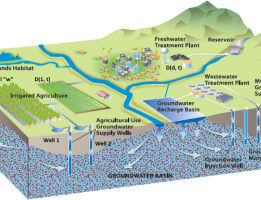 Hypothetical-surface-groundwater-system-Adapted-from-California-water-foundation